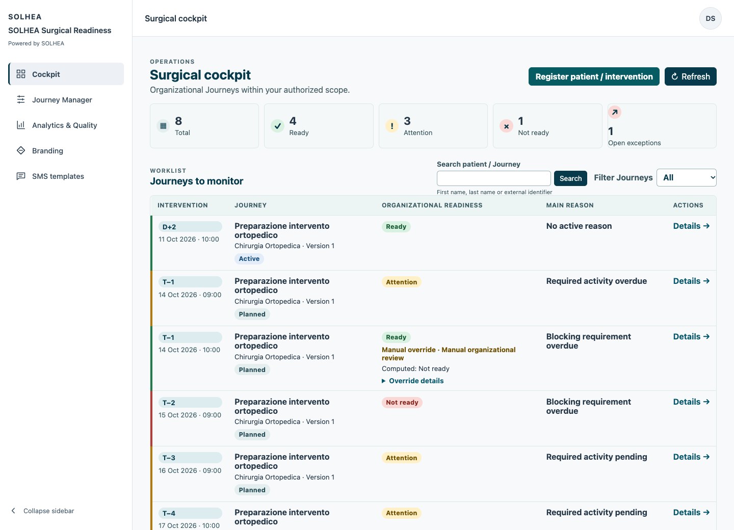 Actual Staff cockpit with workload summary, filters and organizational status of demo journeys.